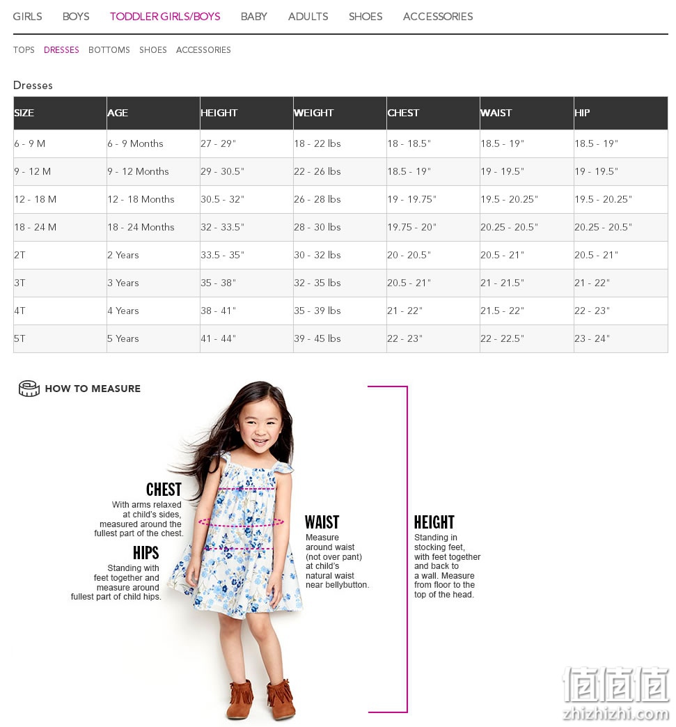 10大热门海淘童装品牌尺码解析（2017）