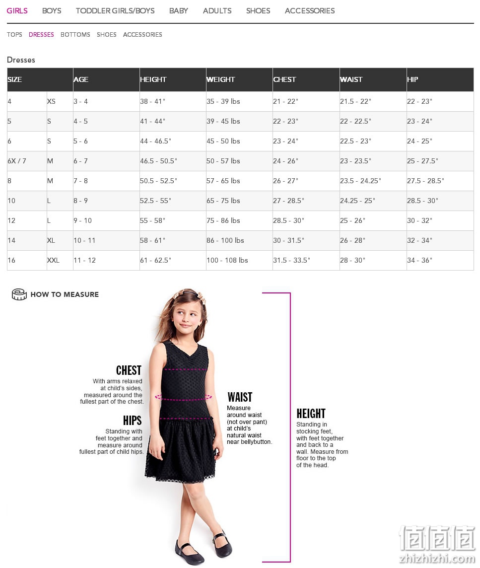 10大热门海淘童装品牌尺码解析（2017）